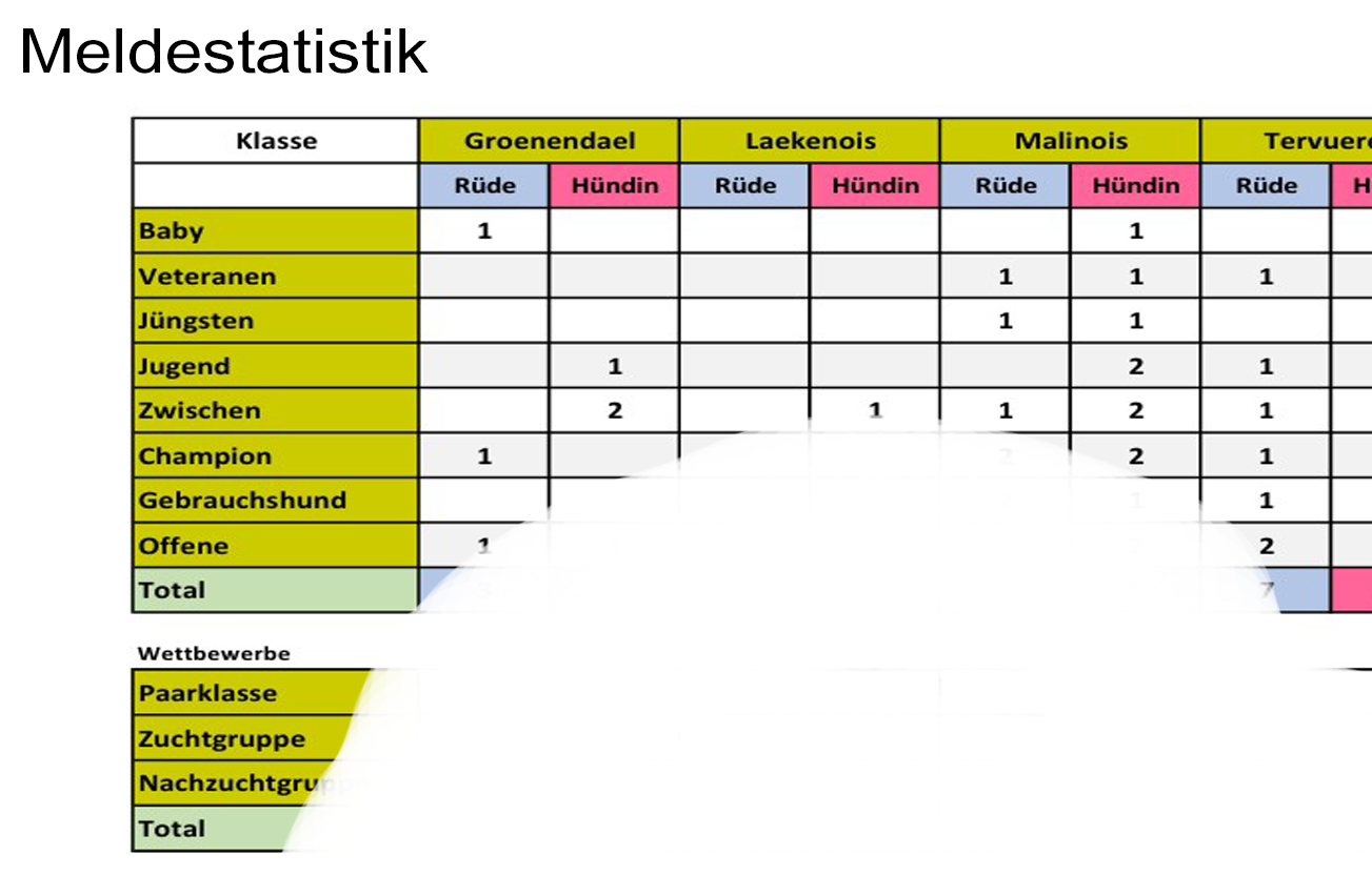 Meldezahlen BSB Speziale
